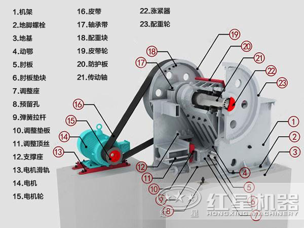 1000x1200顎式破碎機(jī)結(jié)構(gòu)圖