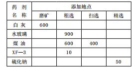 鉬礦石的選礦工藝改進(jìn)實(shí)踐