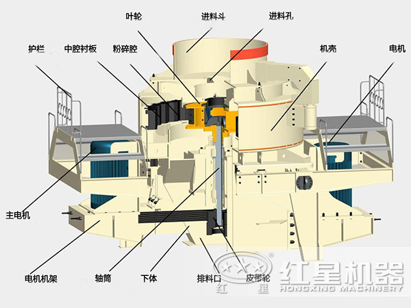 煤塊破碎用VSI破碎機(jī)結(jié)構(gòu)，深腔轉(zhuǎn)子，封閉式破碎