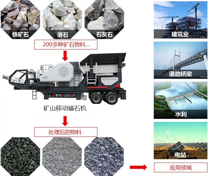 礦山移動磕石機，可處理近200多種物料