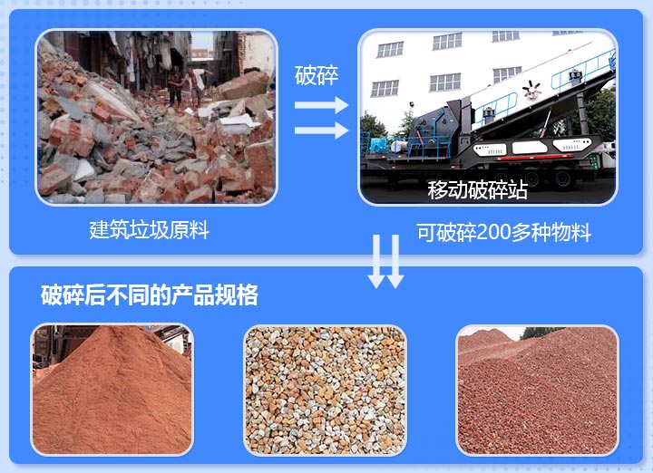 工地雜碎、磚渣破碎前后