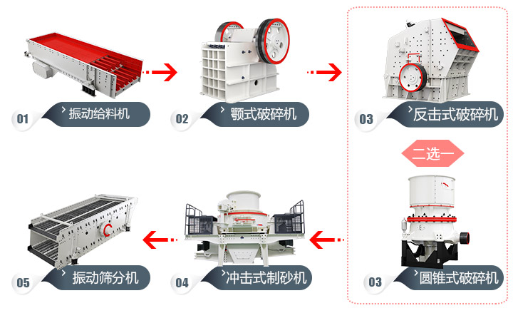 石頭加工成建筑用沙流程，多種方案，各有所長 