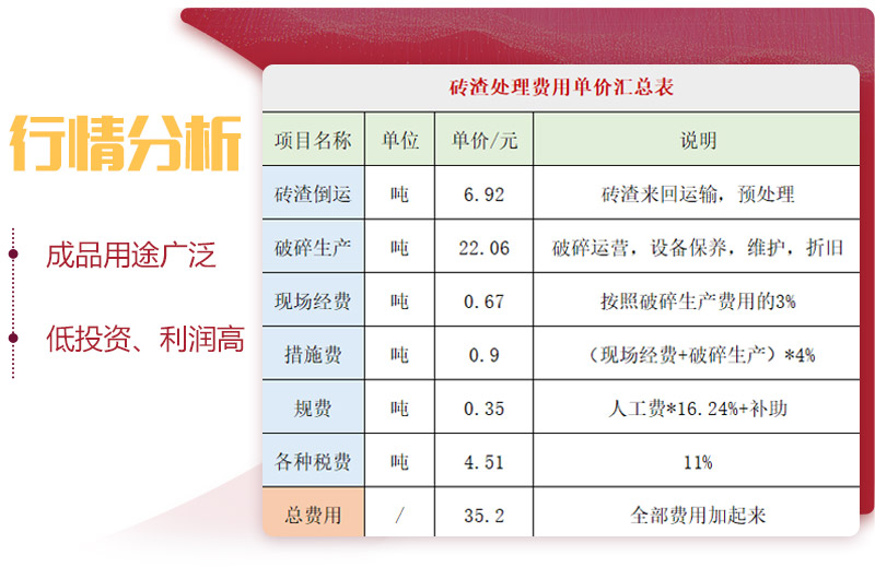 用輪胎式磚渣破碎機，投資前景一片光明 