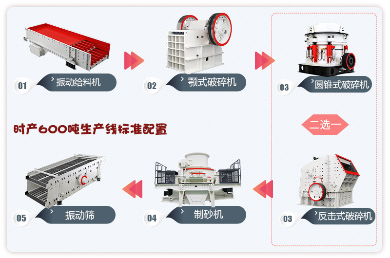 河卵石制砂生產(chǎn)線流程，更多配置等你來選 