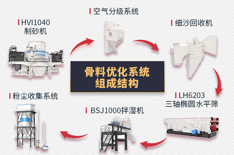 干法制砂樓結(jié)構(gòu)圖