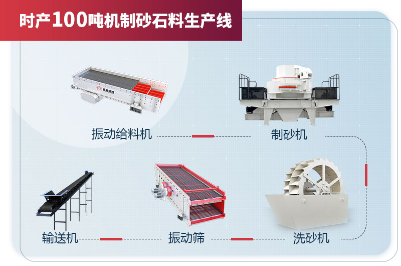 時(shí)產(chǎn)100噸機(jī)制砂石料生產(chǎn)線(xiàn)設(shè)備配置