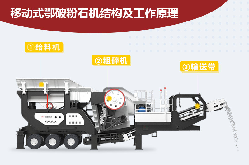 移動式鄂破粉石機(jī)結(jié)構(gòu)