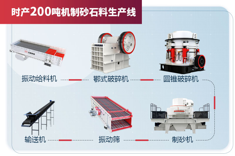 時(shí)產(chǎn)200噸機(jī)制砂石料生產(chǎn)線(xiàn)設(shè)備配置